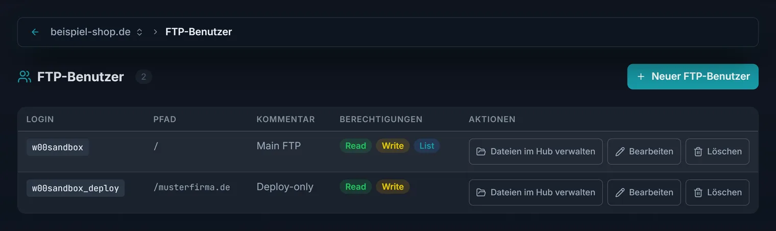 Die FTP-Zugänge eines Hosting-Pakets