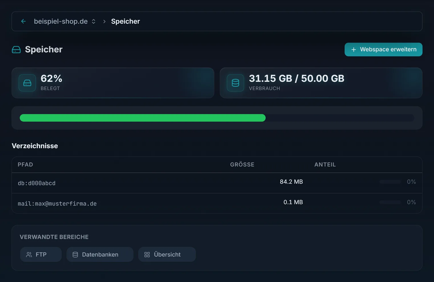 Die Speicheransicht eines Hosting-Pakets